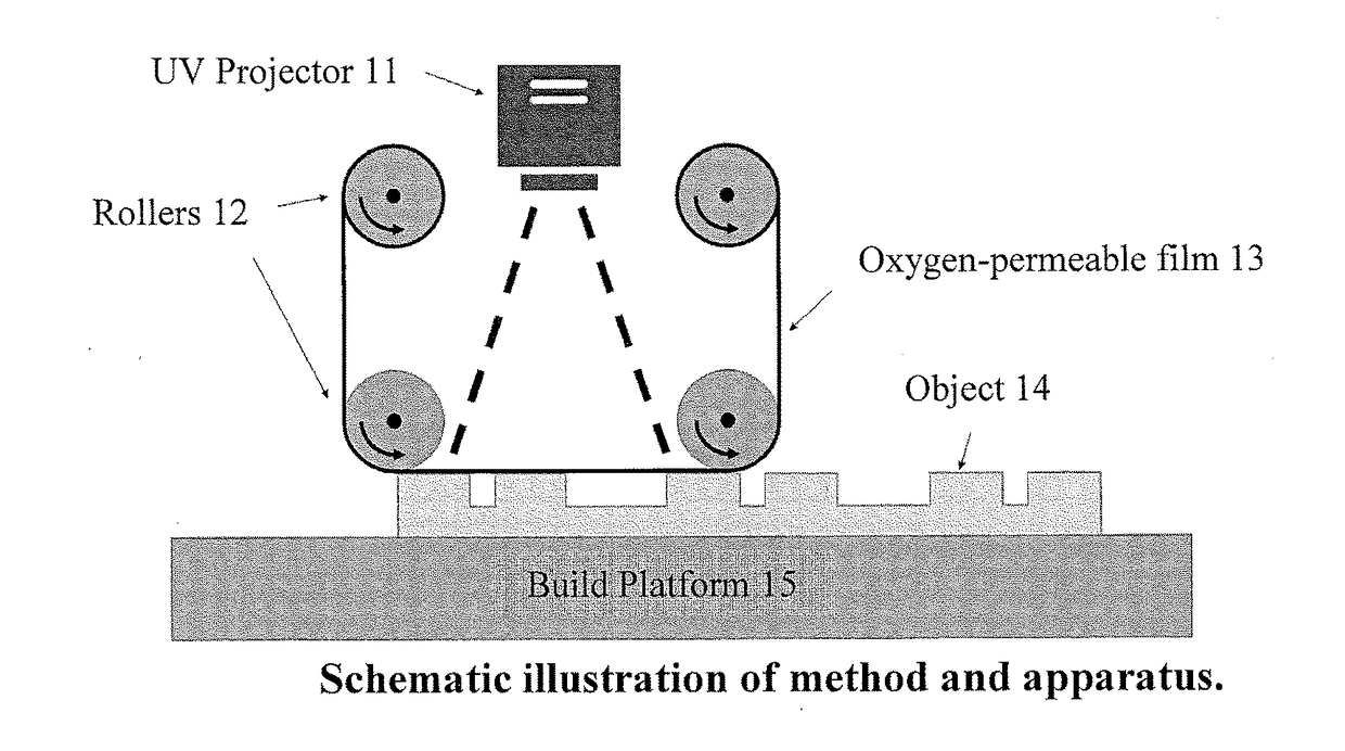 Method and apparatus for three-dimensional fabrication