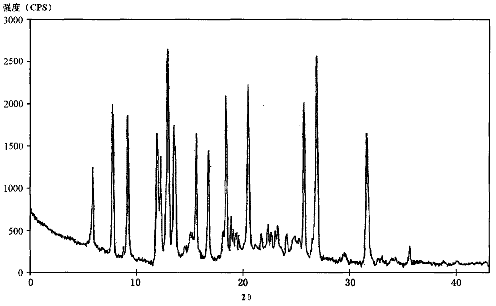 Ceftazidime crystal compound, preparation method of compound and pharmaceutical composition of compound in sterile mixed powder form