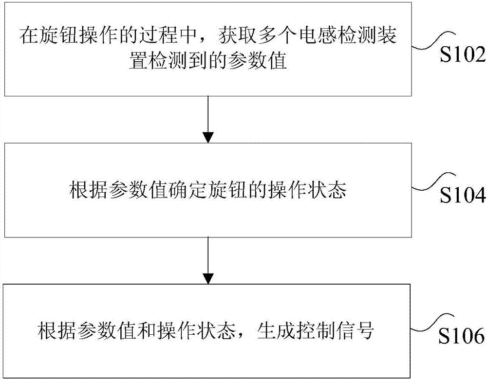 Knob wire controller and control method thereof as well as electrical equipment