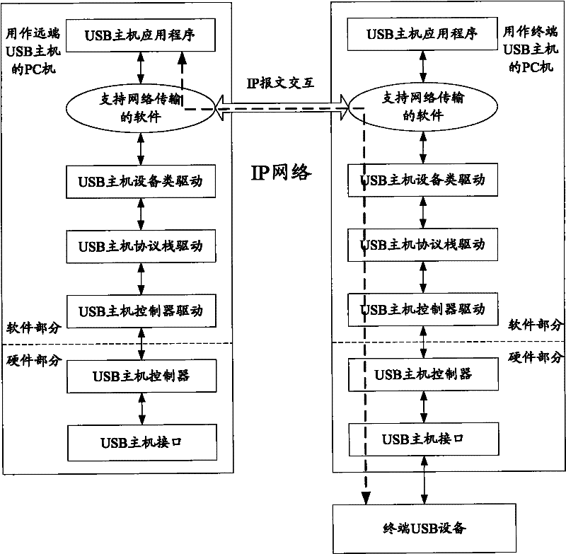 Virtual usb system, device and method for realizing remote access of usb host