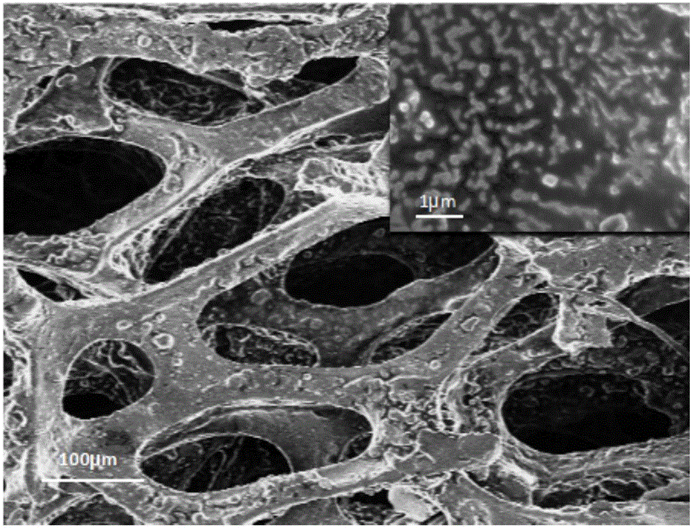 Novel oil-water separation material and application method thereof