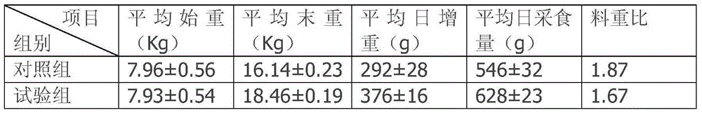 Biological fermentation pig feed replacing antibiotics, and preparation method of biological fermentation pig feed