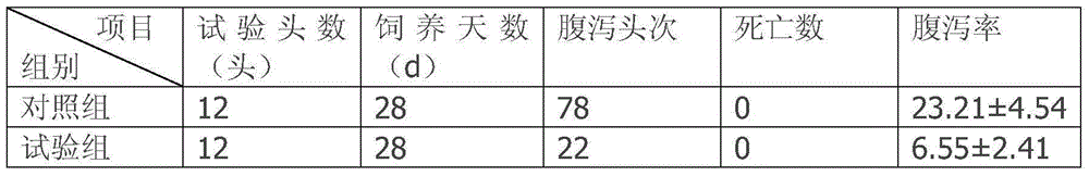 Biological fermentation pig feed replacing antibiotics, and preparation method of biological fermentation pig feed