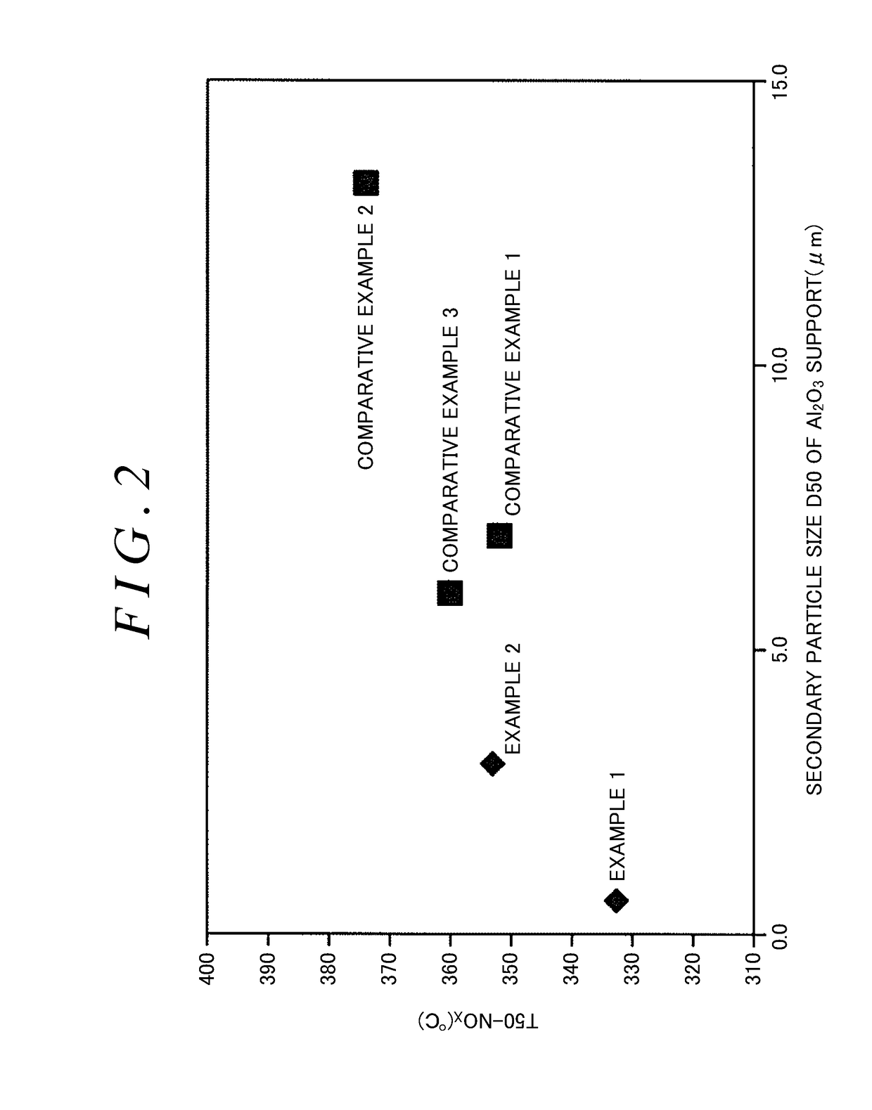 Catalyst for exhaust gas purification