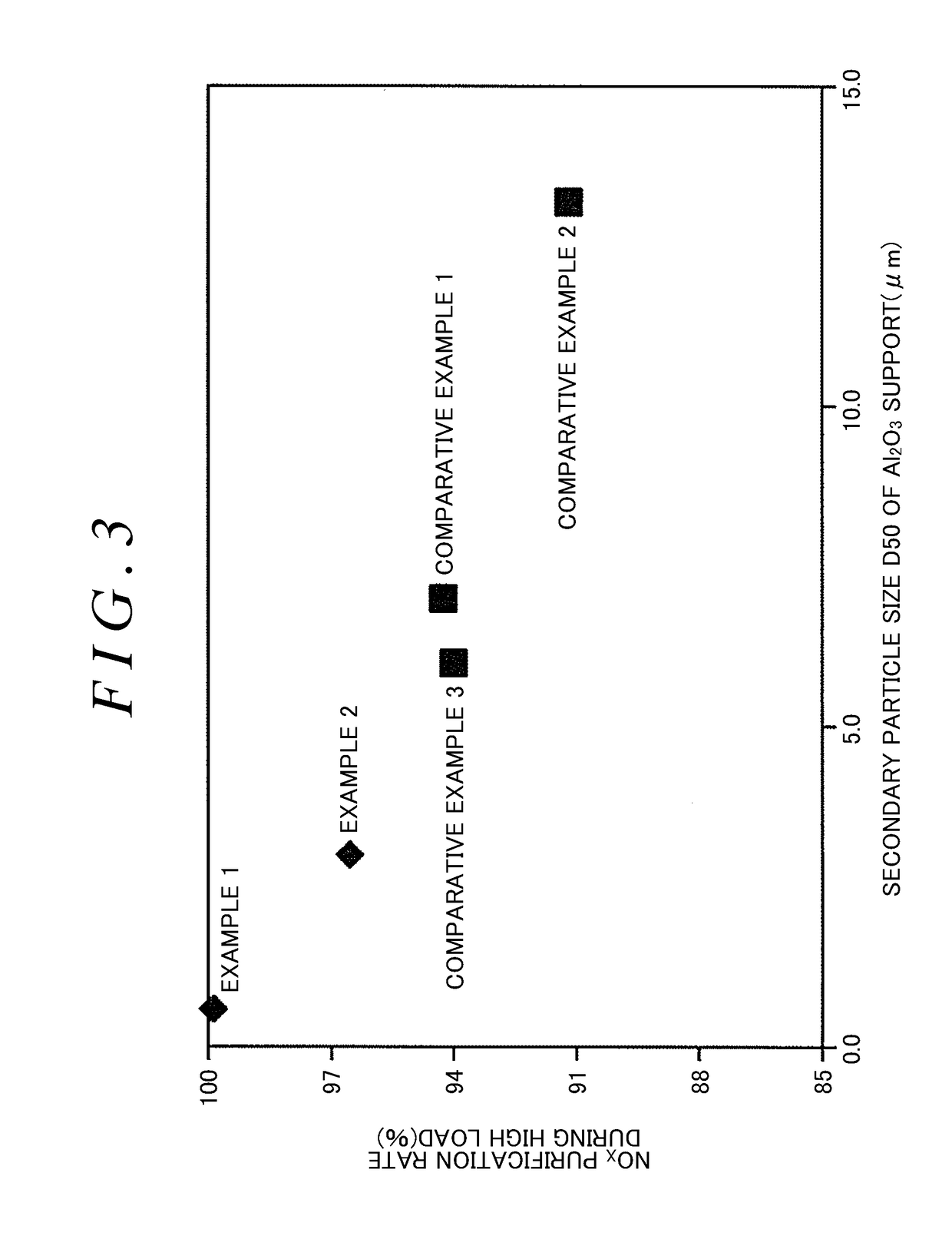 Catalyst for exhaust gas purification