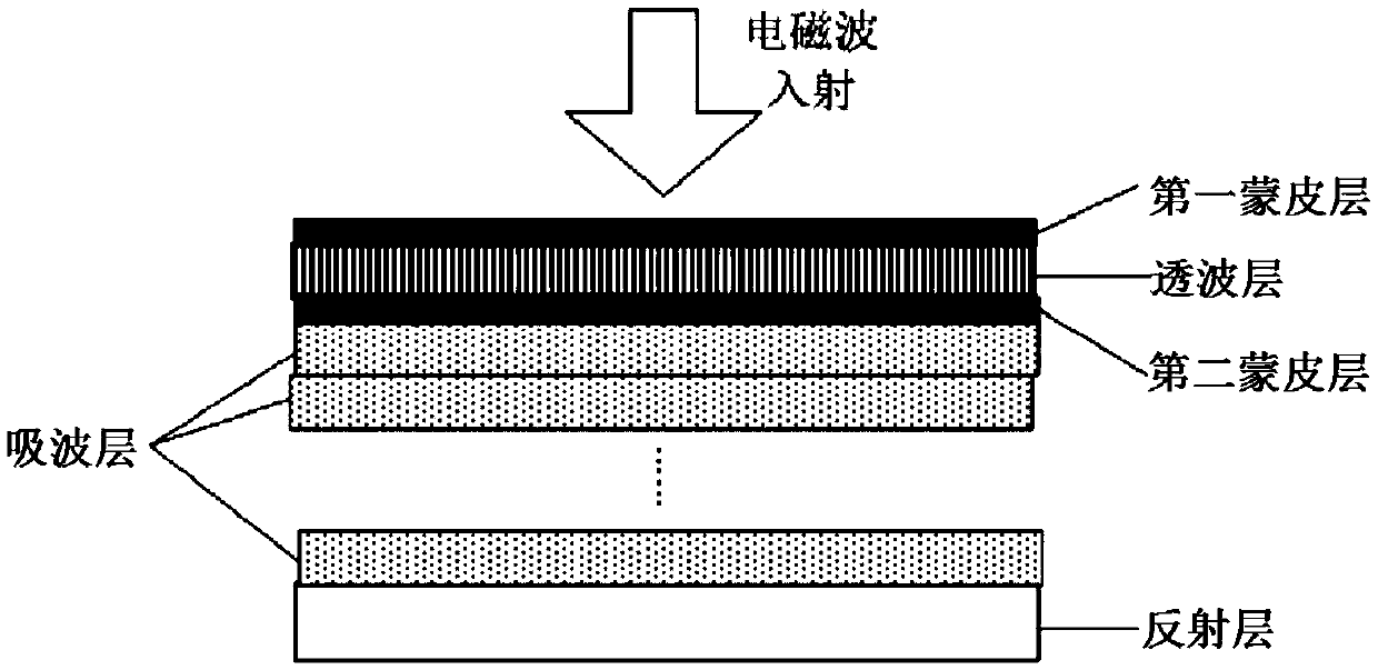 Double-layer skin wave-absorbing honeycomb sandwich structure and preparation method thereof