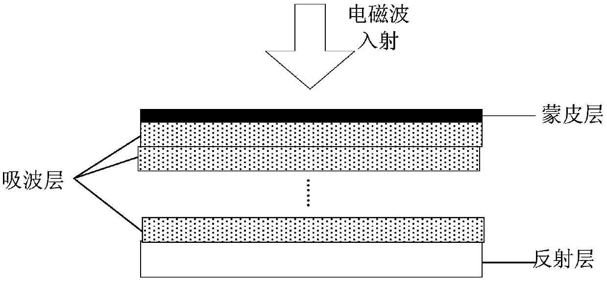 Double-layer skin wave-absorbing honeycomb sandwich structure and preparation method thereof