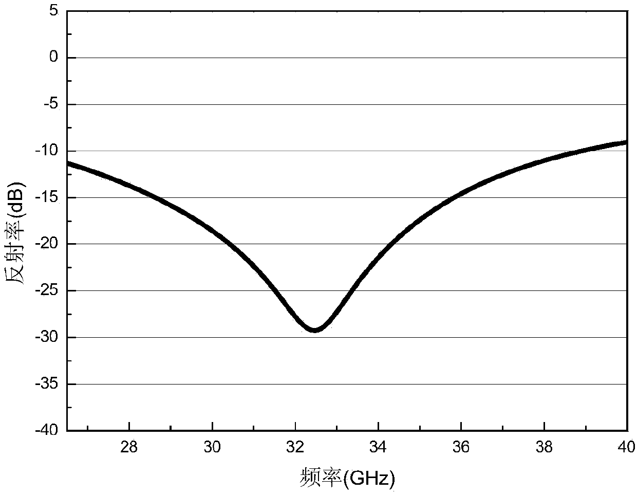 Double-layer skin wave-absorbing honeycomb sandwich structure and preparation method thereof