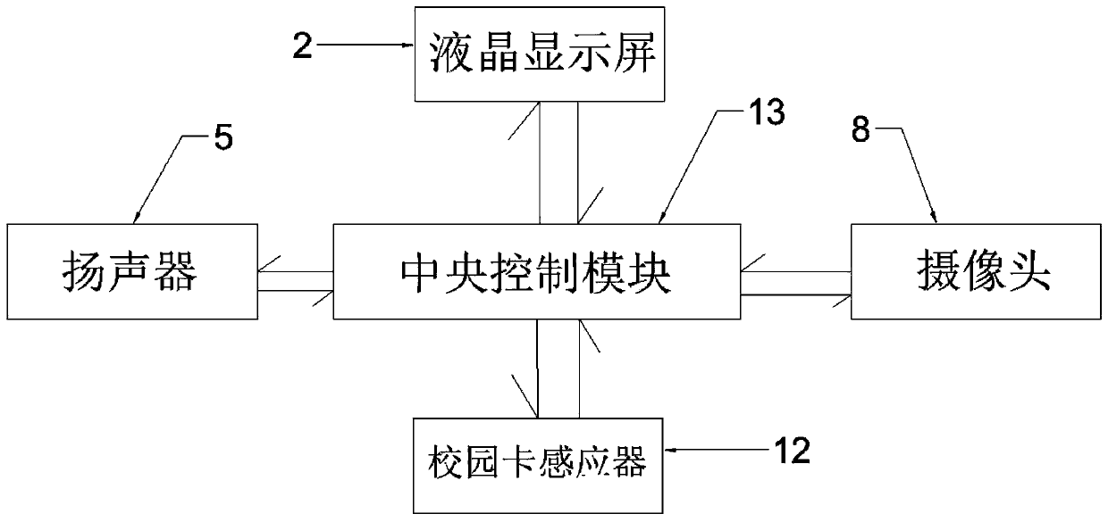 A mobile payment terminal based on a virtual campus card