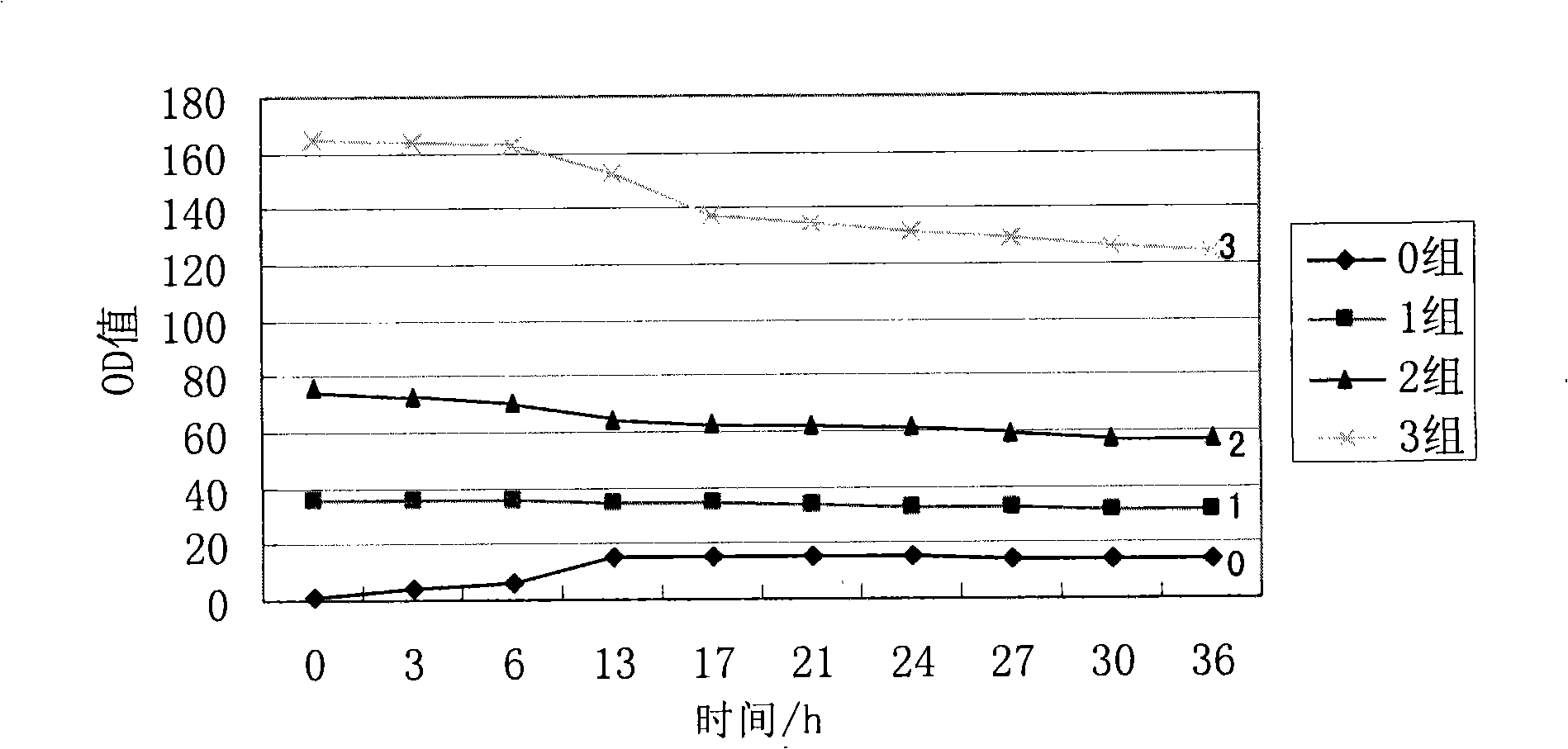 Integrated method for cyclic utilization with microorganism biomass in production process of 2,3-butanediol