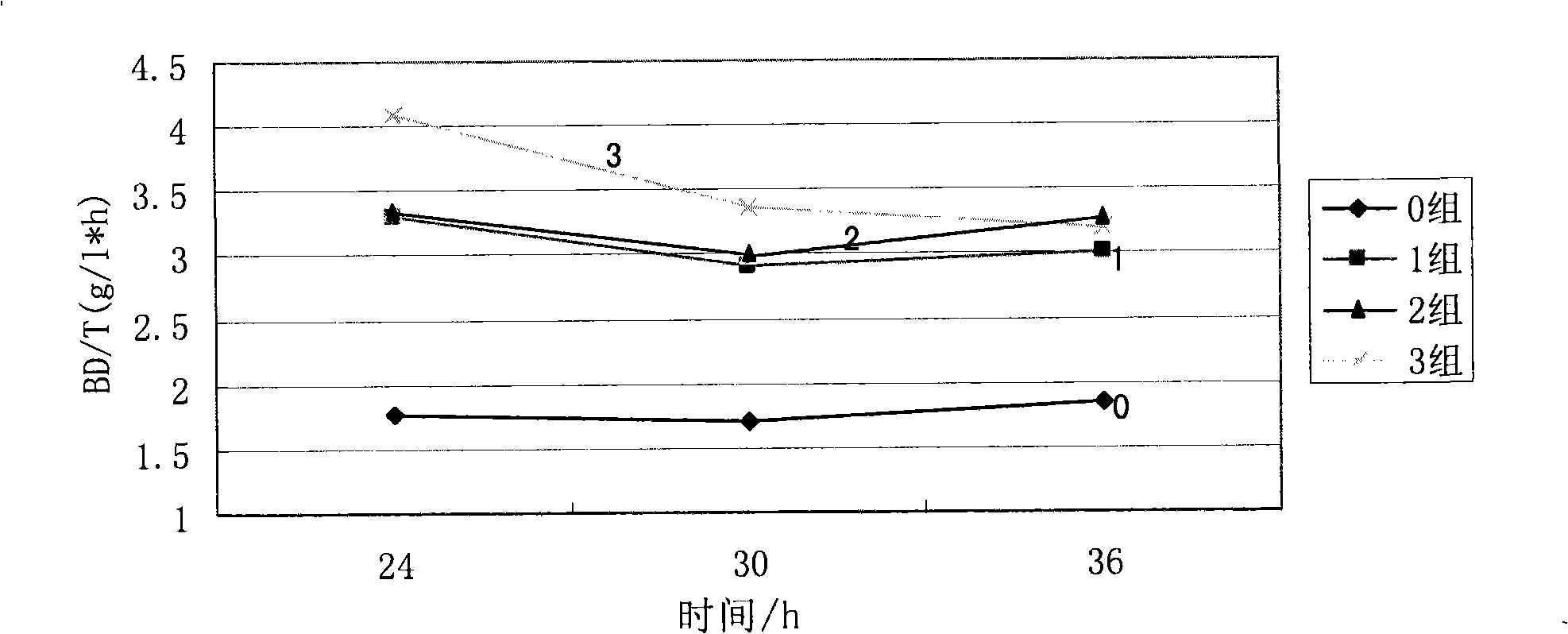 Integrated method for cyclic utilization with microorganism biomass in production process of 2,3-butanediol