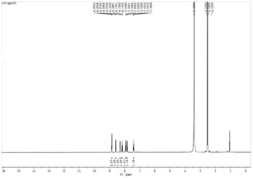 A kind of 1-azabenzanthrone-platinum (ii) complex and its synthesis method and application