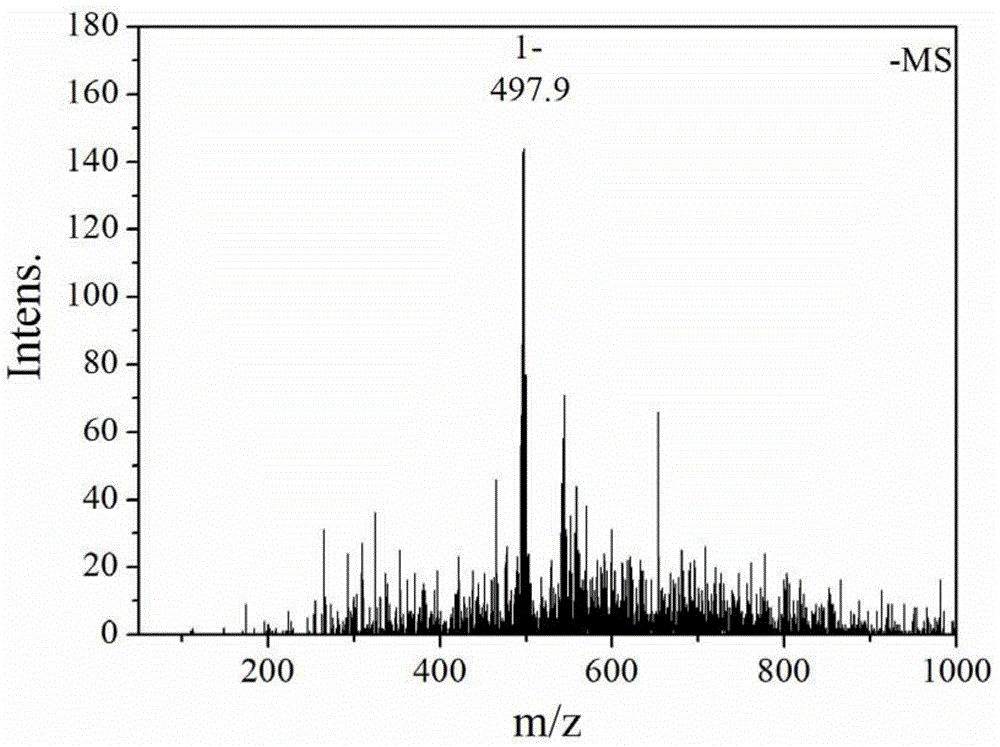 A kind of 1-azabenzanthrone-platinum (ii) complex and its synthesis method and application