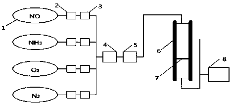 Lignin modified filter material loading denitration and sulfur-resistant catalyst with double-layer core-shell structure and preparation method of lignin modified filter material