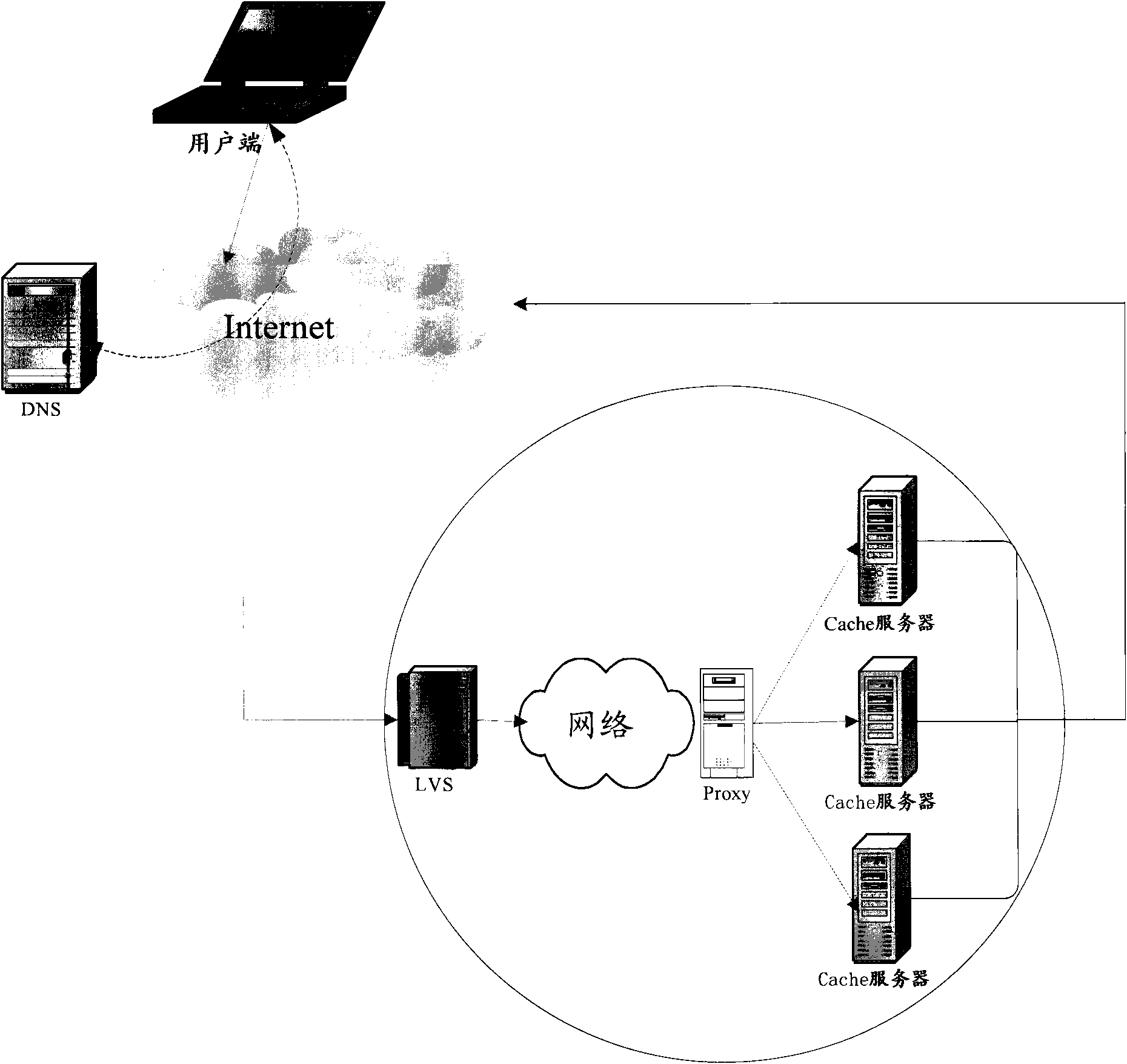 Load balancing method and system applied to three-layer network