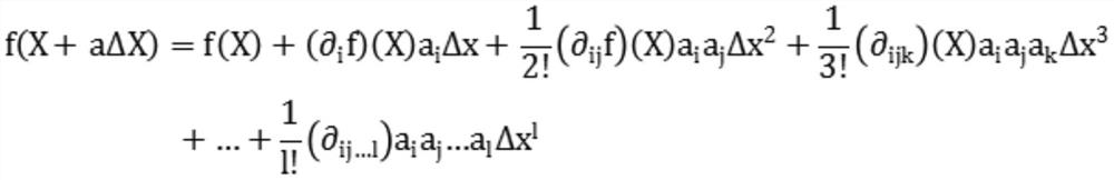 Data enhancement method based on automatic derivation and Taylor series expansion