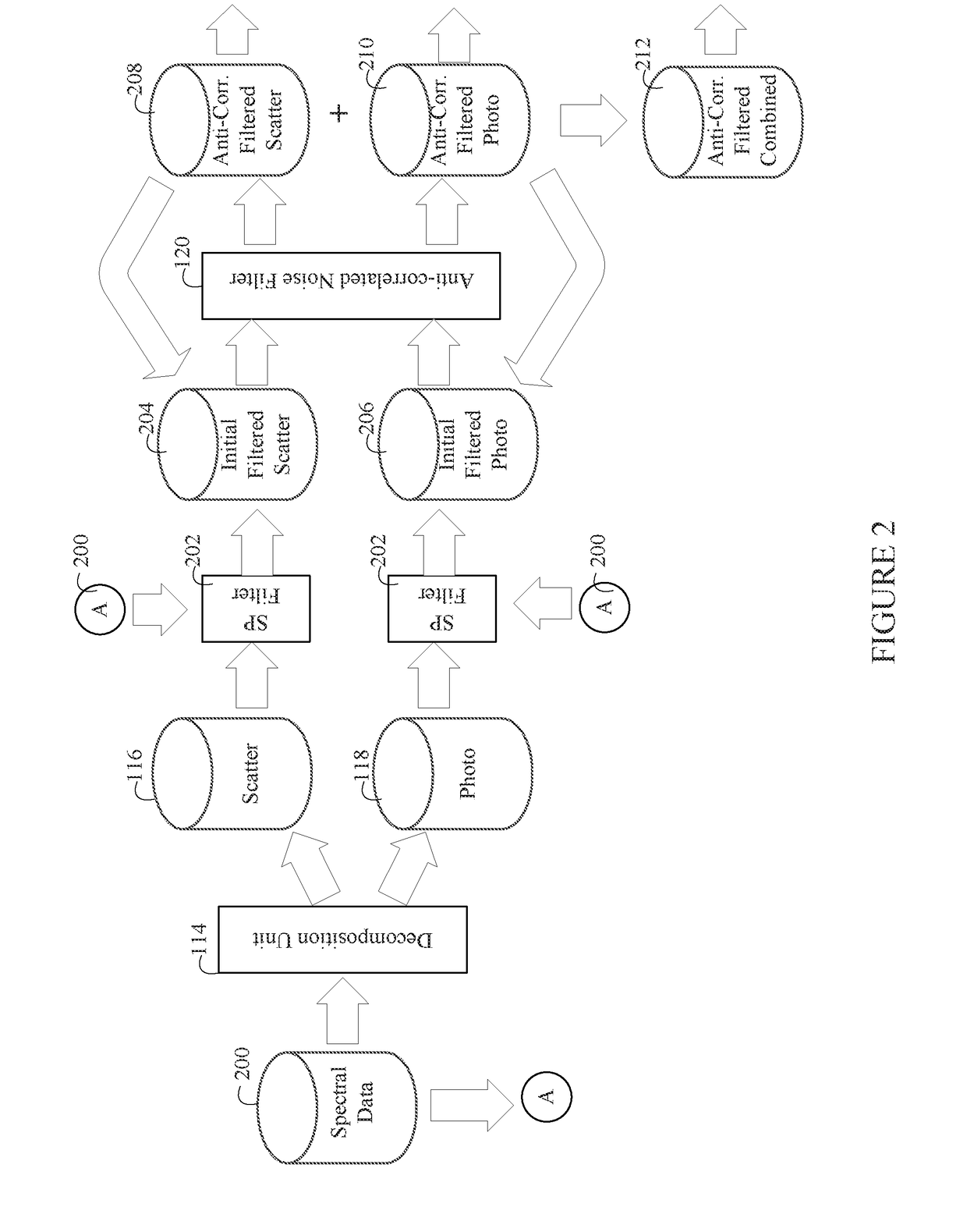 Anti-correlated noise filter