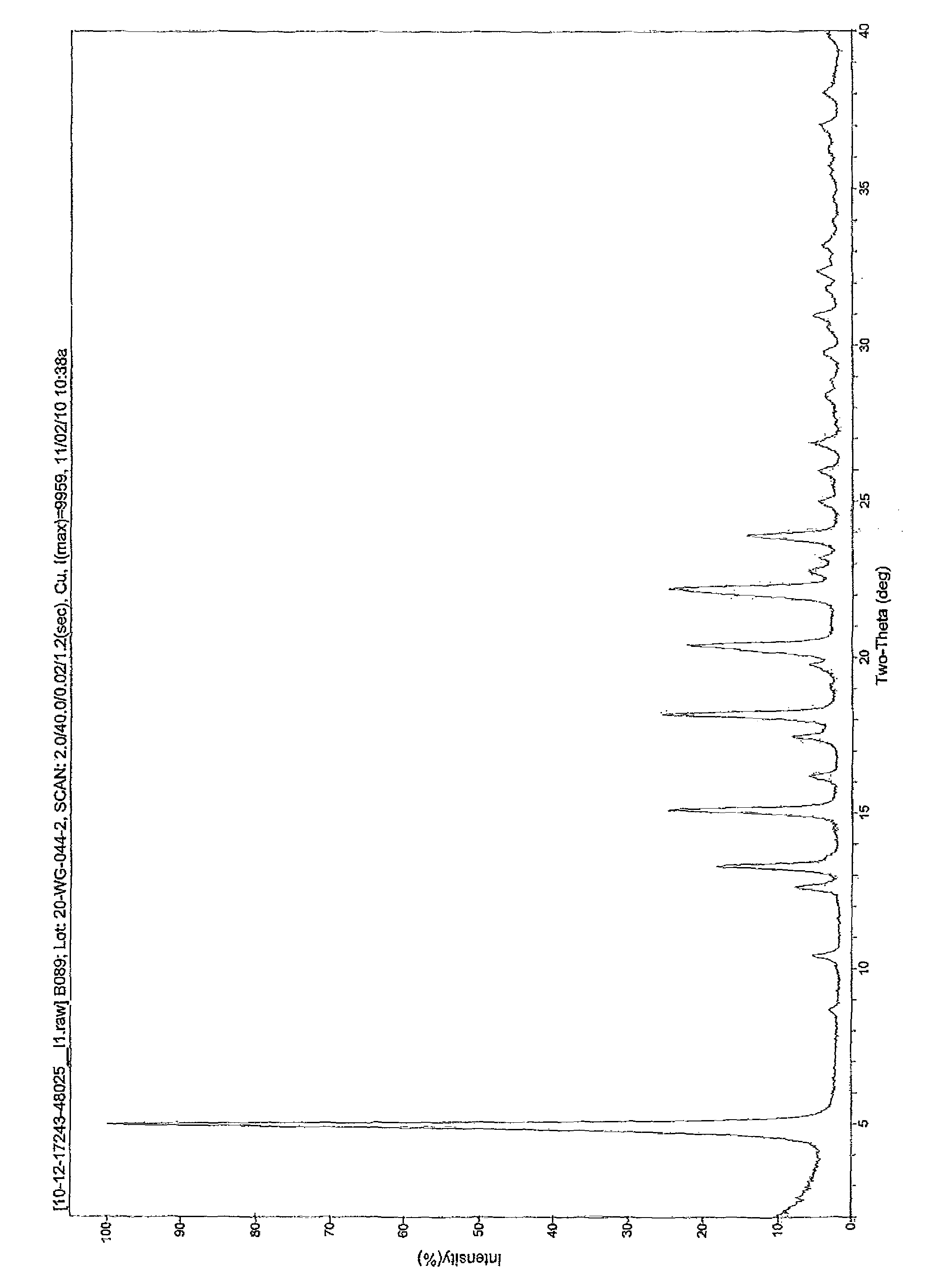 Process for treprostinil salt preparation