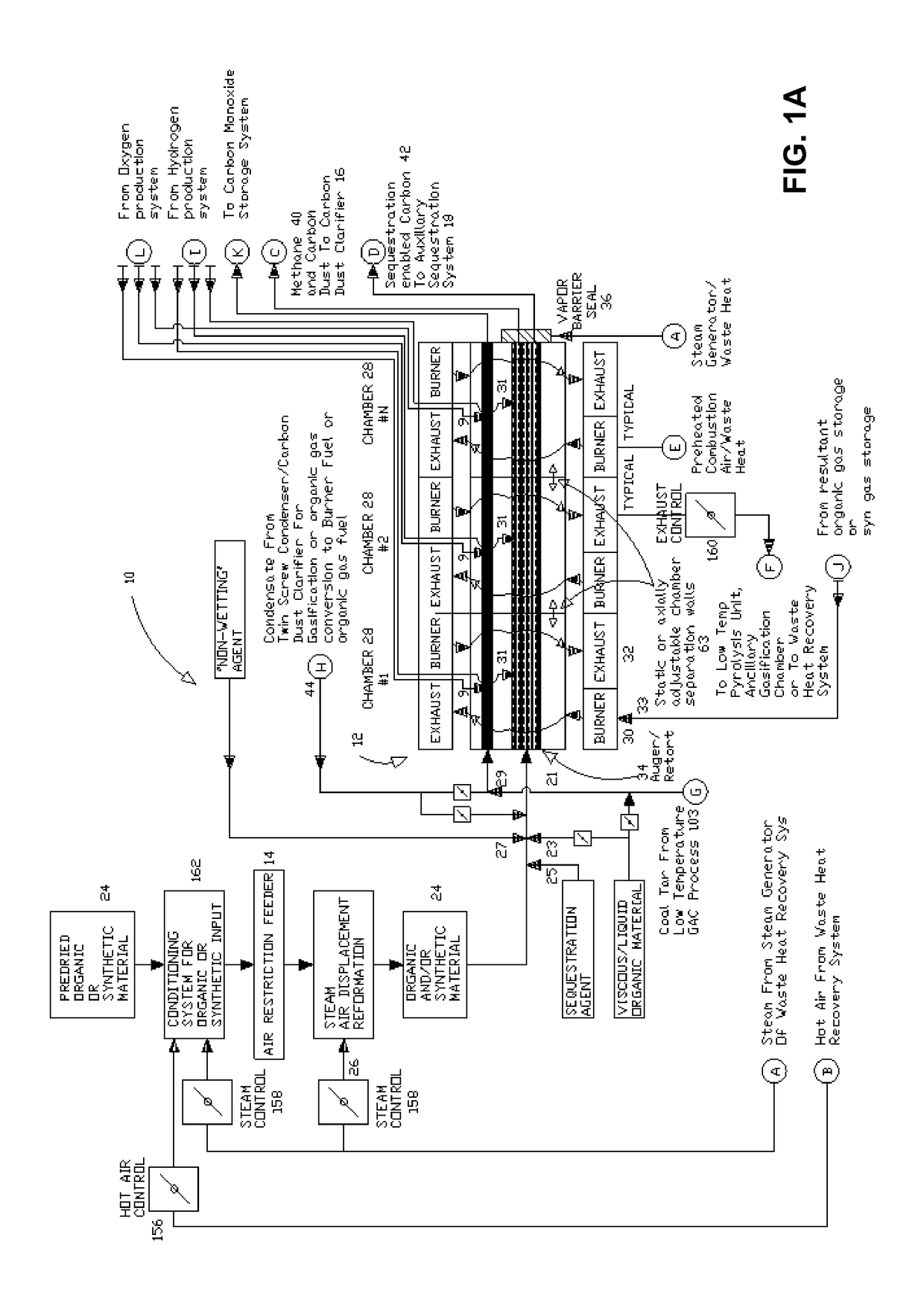 Pyrolysis and gasification systems, methods, and resultants derived therefrom