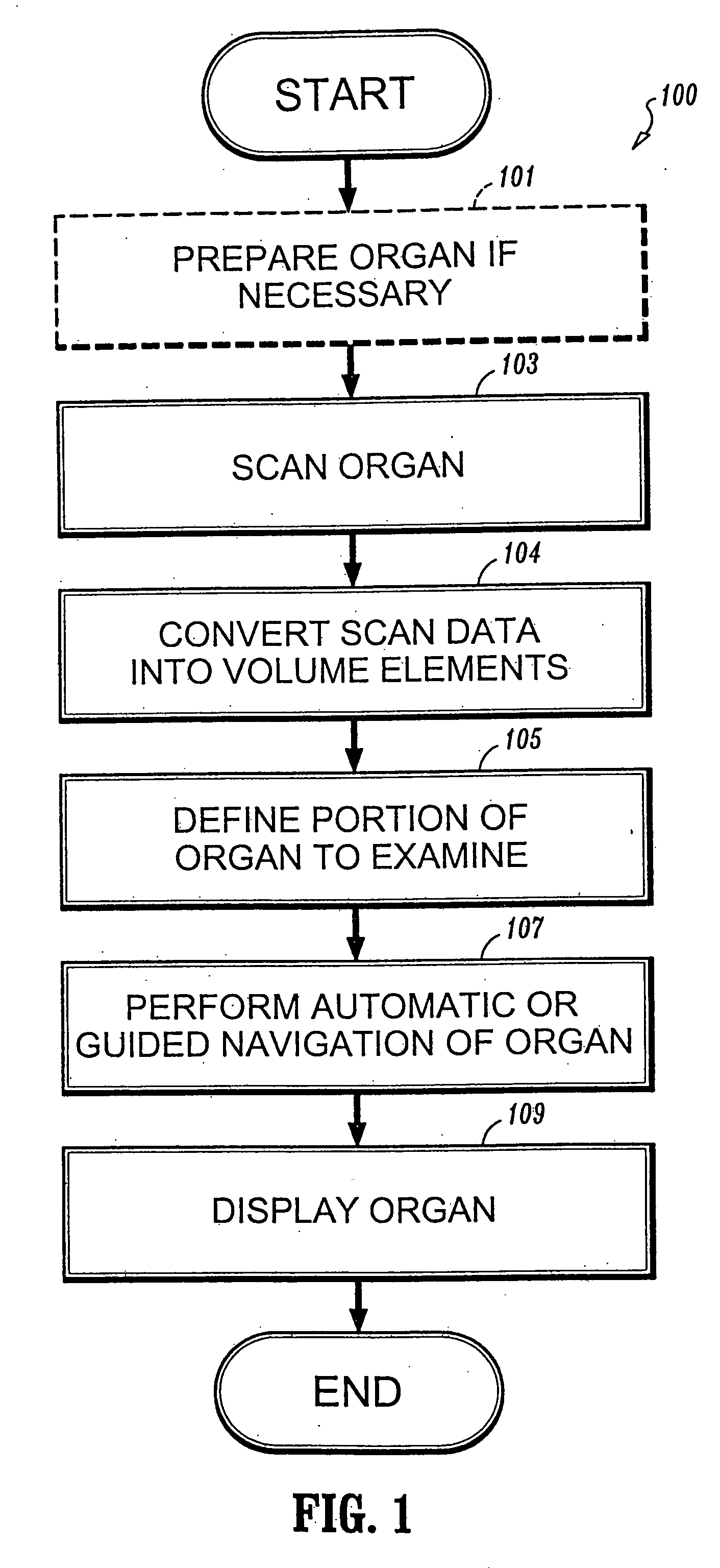 Registration of scanning data acquired from different patient positions