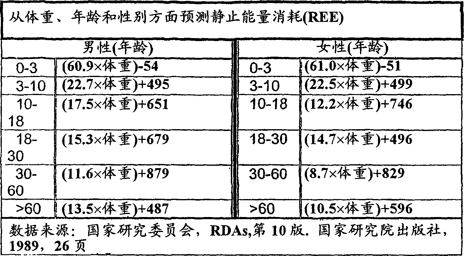 Methods, systems, and apparatus for monitoring within-day energy balance deviation