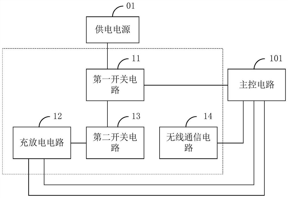 Power-off and reset circuit and intelligent central controller