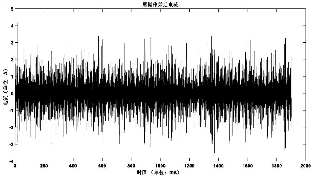 Low-voltage transformer area characteristic current communication synchronization method based on m sequence