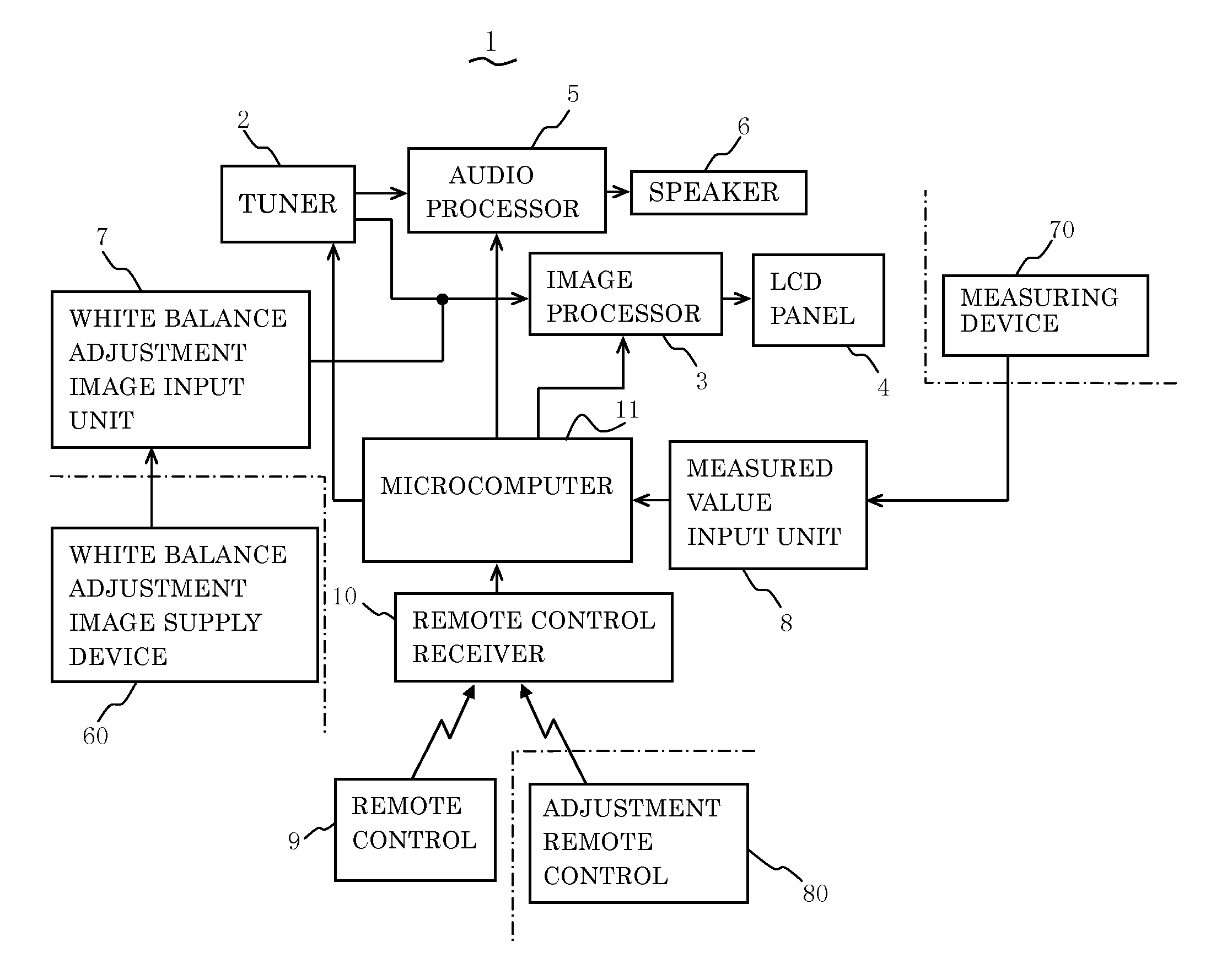 Image Display Device and Method for Adjusting Correction Data in Look-Up Table