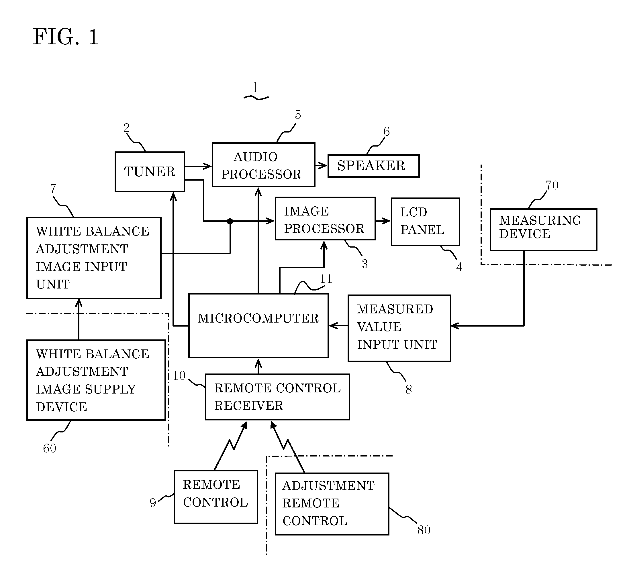 Image Display Device and Method for Adjusting Correction Data in Look-Up Table