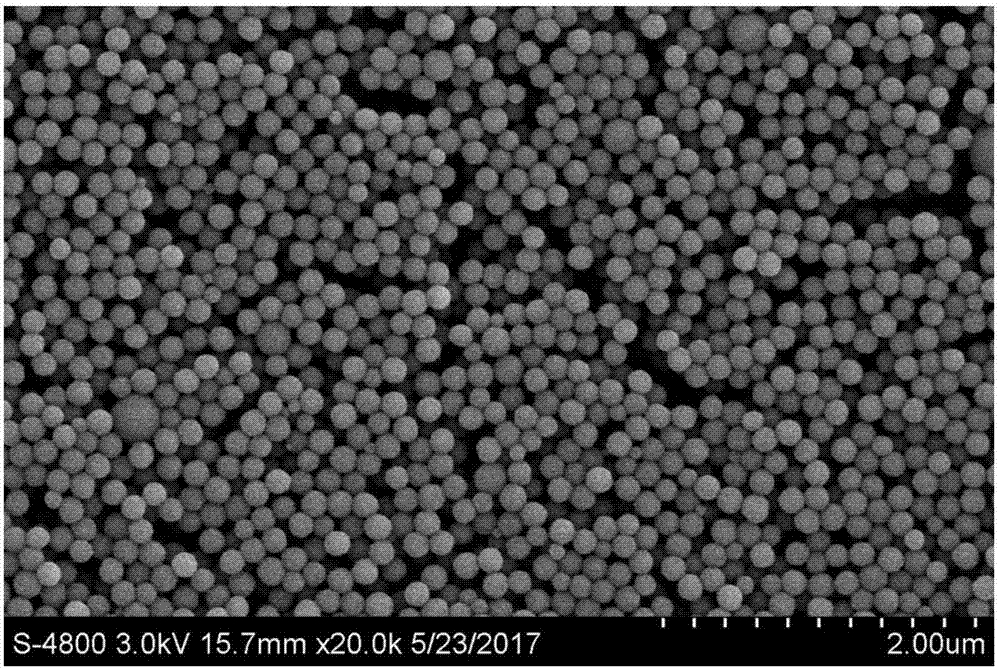 Preparation method of nitrogen-doped nano porous hollow carbon spheres