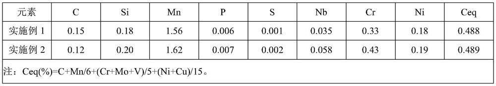 A high-strength steel plate with a thickness of 8-25mm and a low yield ratio tank car and its manufacturing method