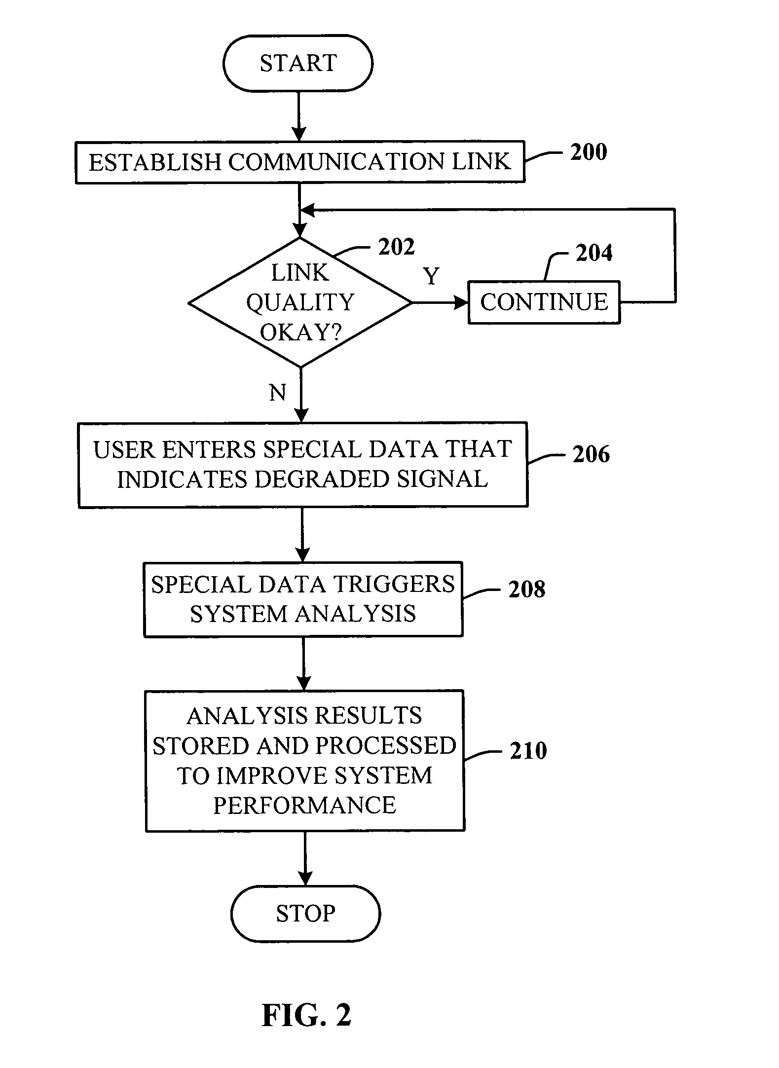 Voice quality on a communication link based on customer feedback