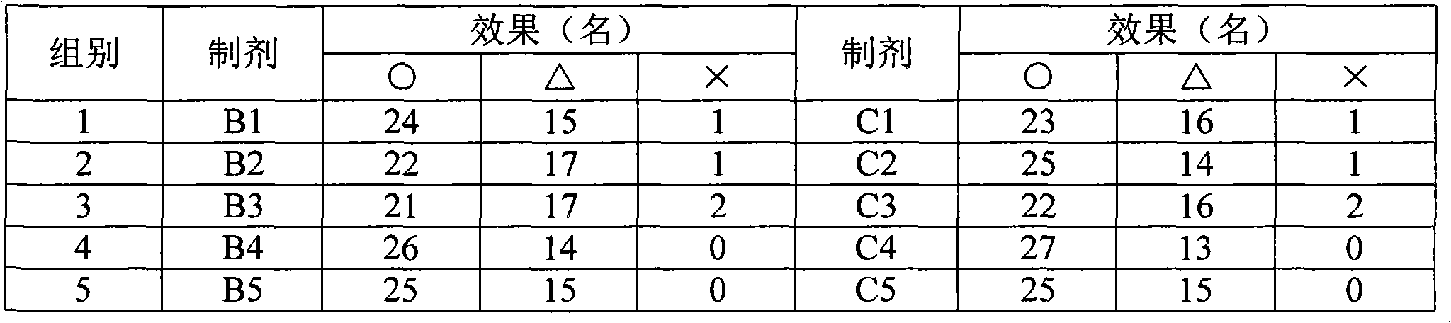 Traditional Chinese medicine composition and traditional Chinese medicine preparation