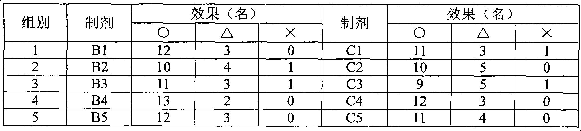 Traditional Chinese medicine composition and traditional Chinese medicine preparation