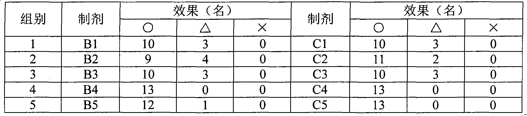 Traditional Chinese medicine composition and traditional Chinese medicine preparation