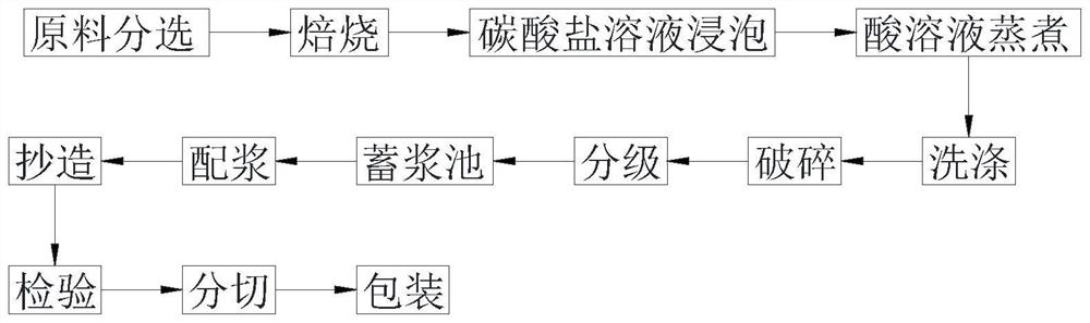 Manufacturing method of mica paper for capacitor