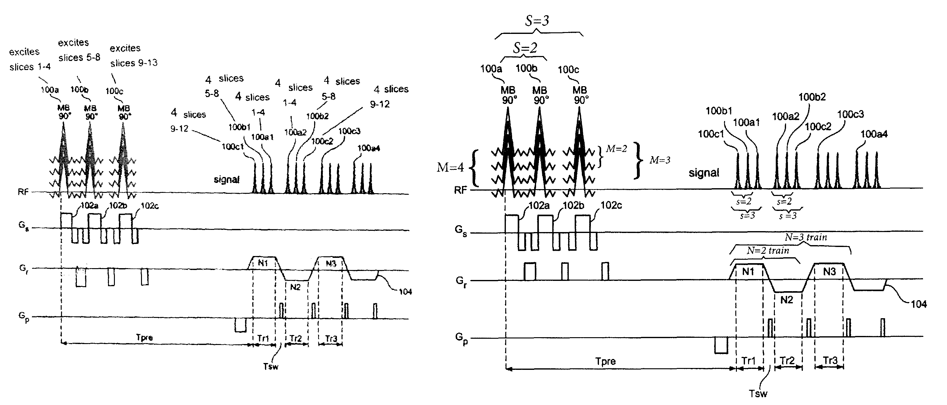 Multiplicative increase in MRI data acquisition with multi-band RF excitation pulses in a simultaneous image refocusing pulse sequence