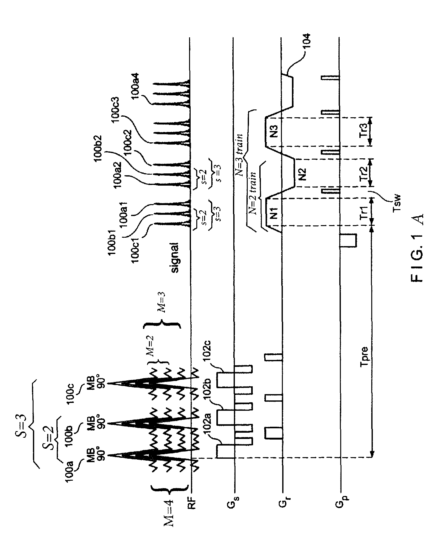 Multiplicative increase in MRI data acquisition with multi-band RF excitation pulses in a simultaneous image refocusing pulse sequence