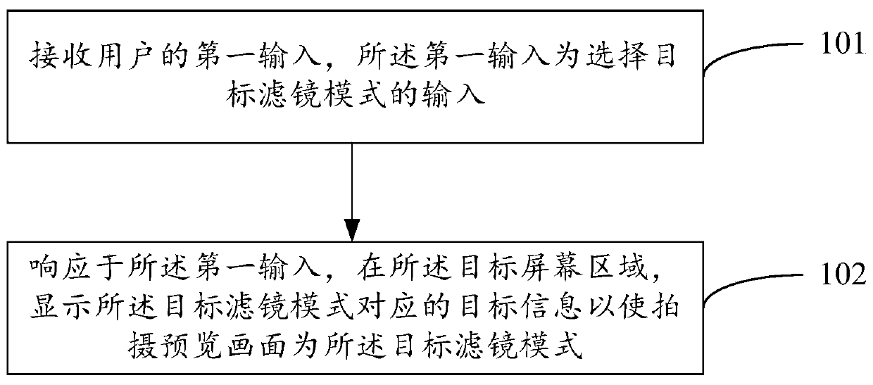 Filter adjusting method and electronic equipment