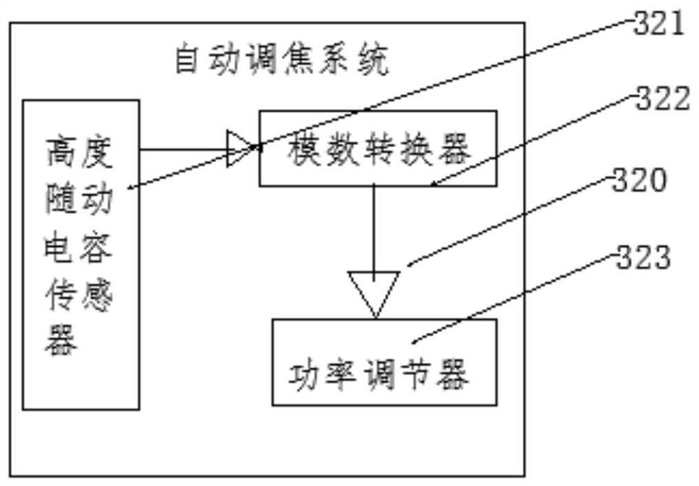 An integrated equipment for calendering and directional cutting for automobile sheets