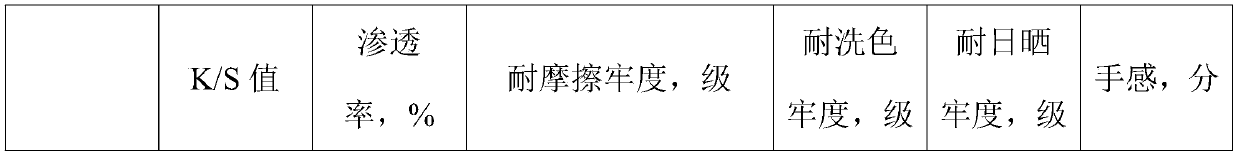 Coating-type ink for inkjet printing based on modification of multilevel-structure composite particles and preparation method and application of coating-type ink