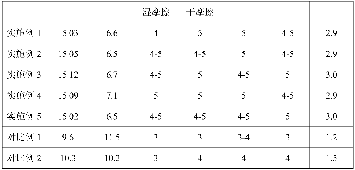 Coating-type ink for inkjet printing based on modification of multilevel-structure composite particles and preparation method and application of coating-type ink