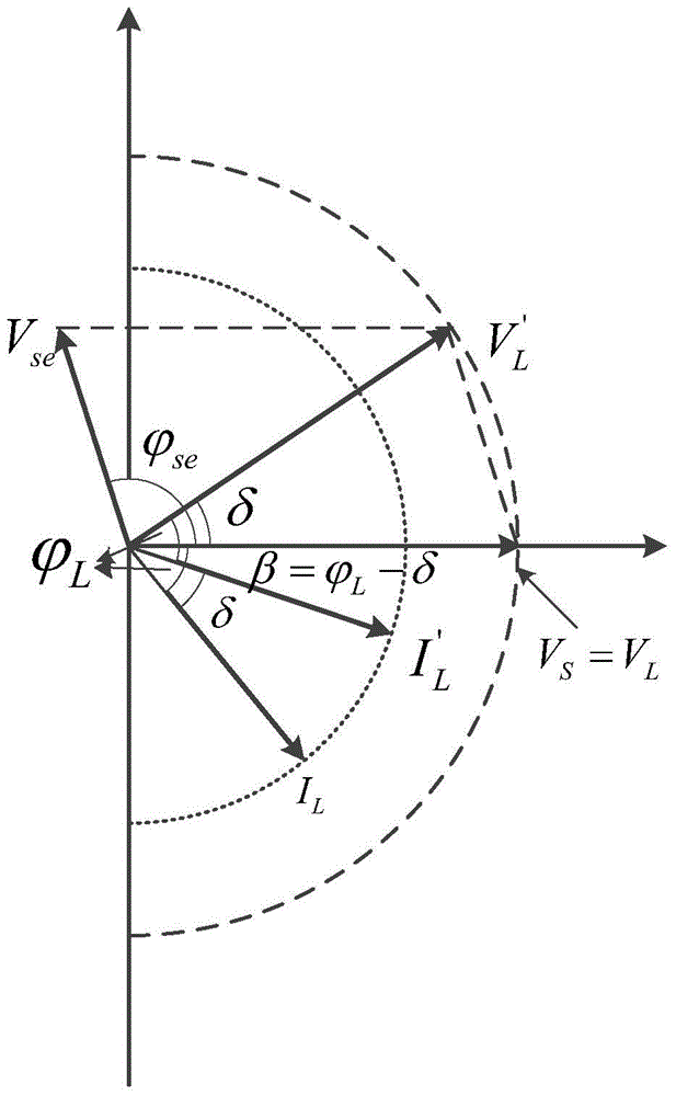 UPQC series side reactive compensation control method based on rotating vector method