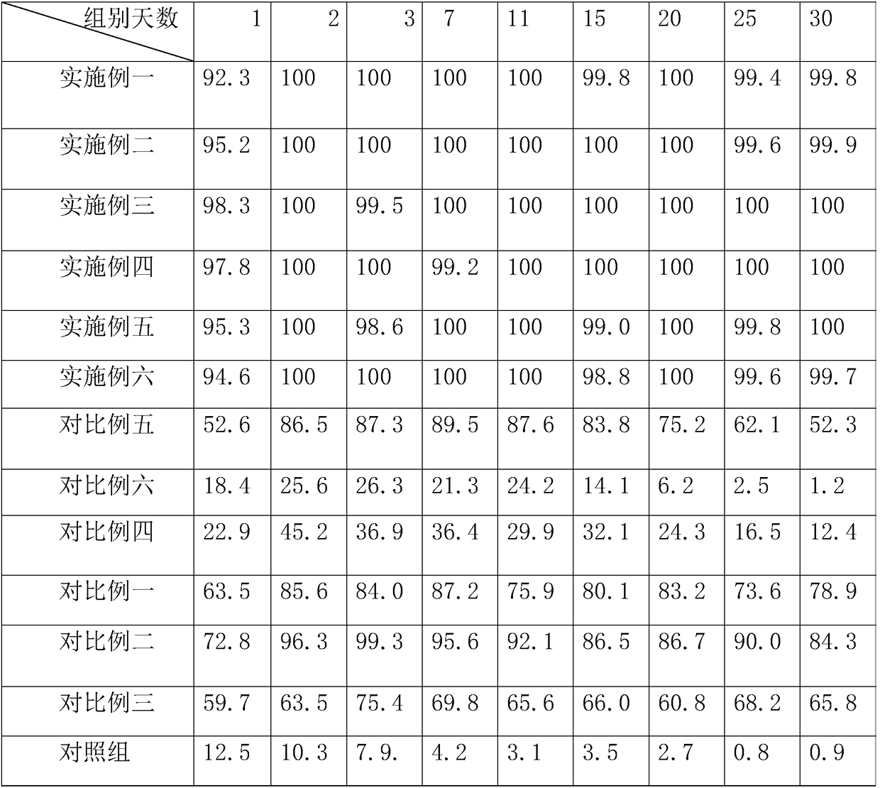 Application of composition of thymol, fipronil and terbinafine hydrochloride, animal skin disease prevention and curing drug and preparation method thereof