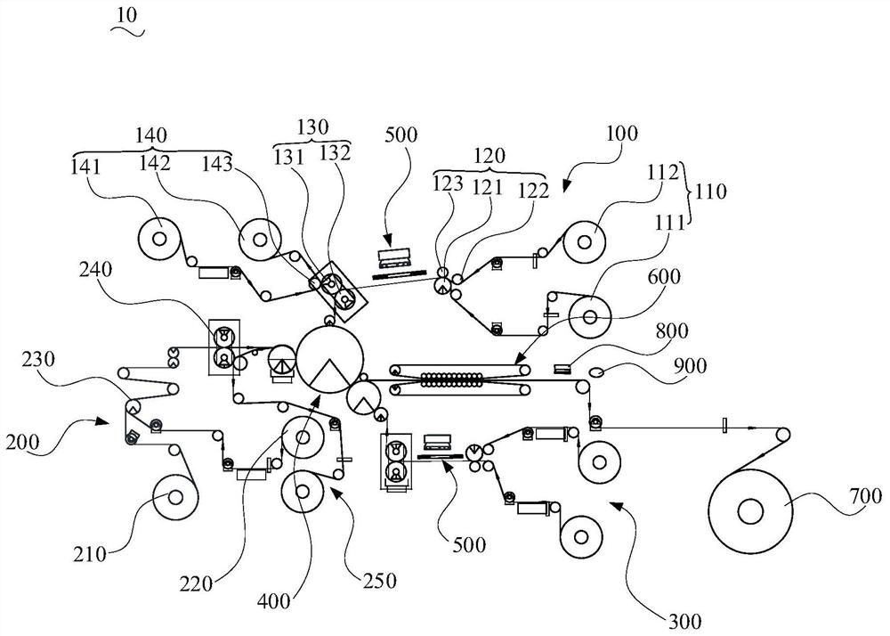 Five-in-one forming equipment