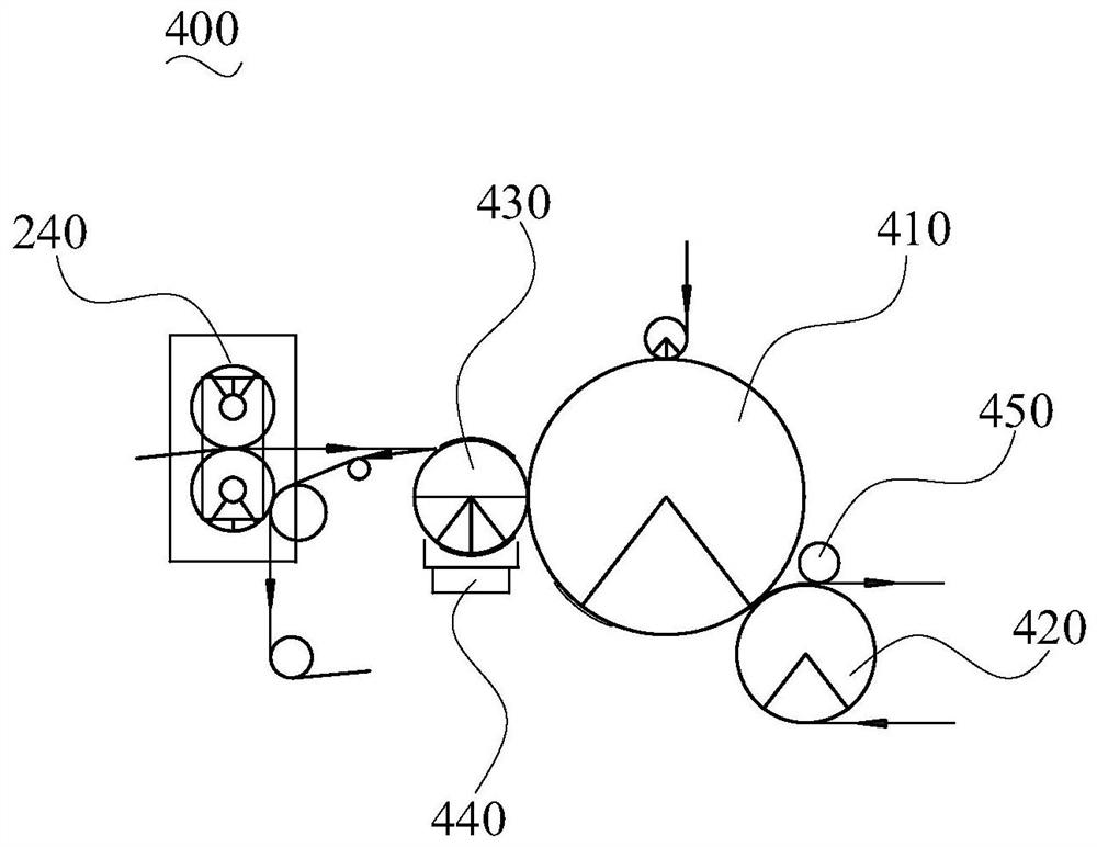 Five-in-one forming equipment