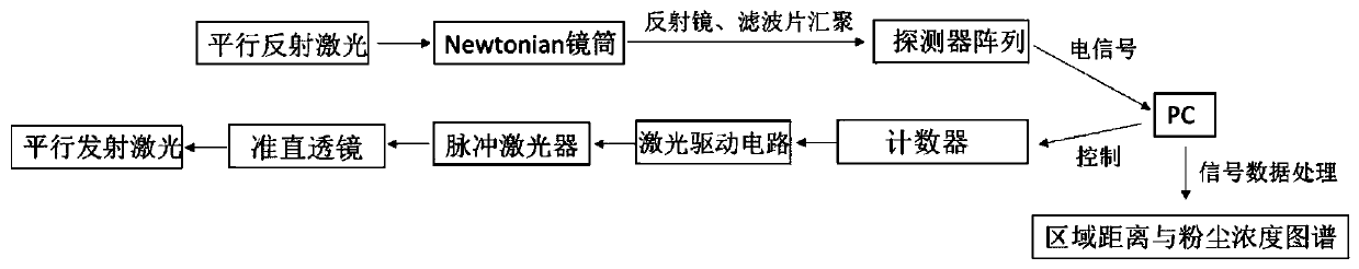 System and method for diagnosing filter bag damage by laser radar