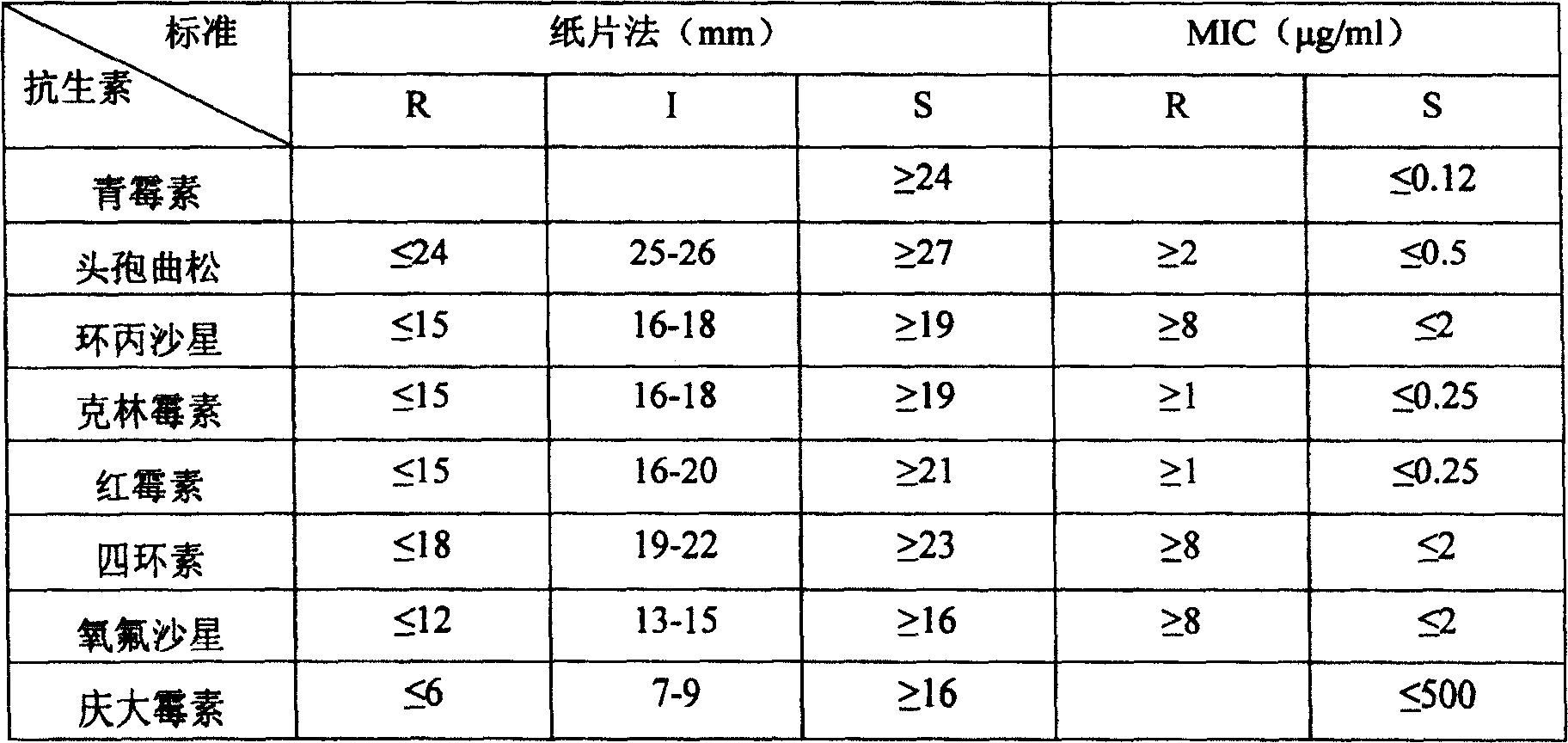 Preparing method for cow mammitis streptococcus culture fluid and its use