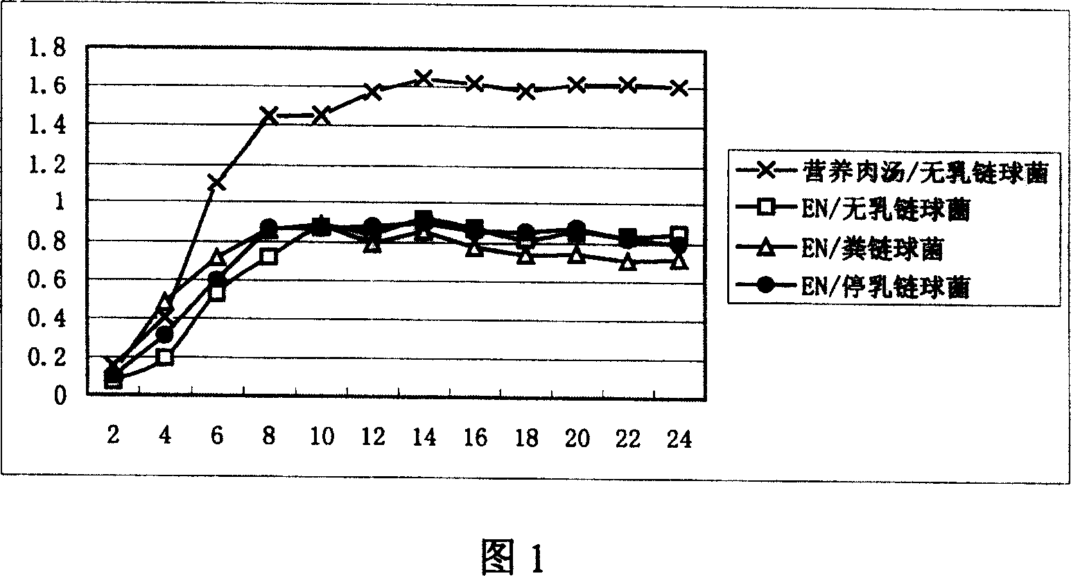 Preparing method for cow mammitis streptococcus culture fluid and its use