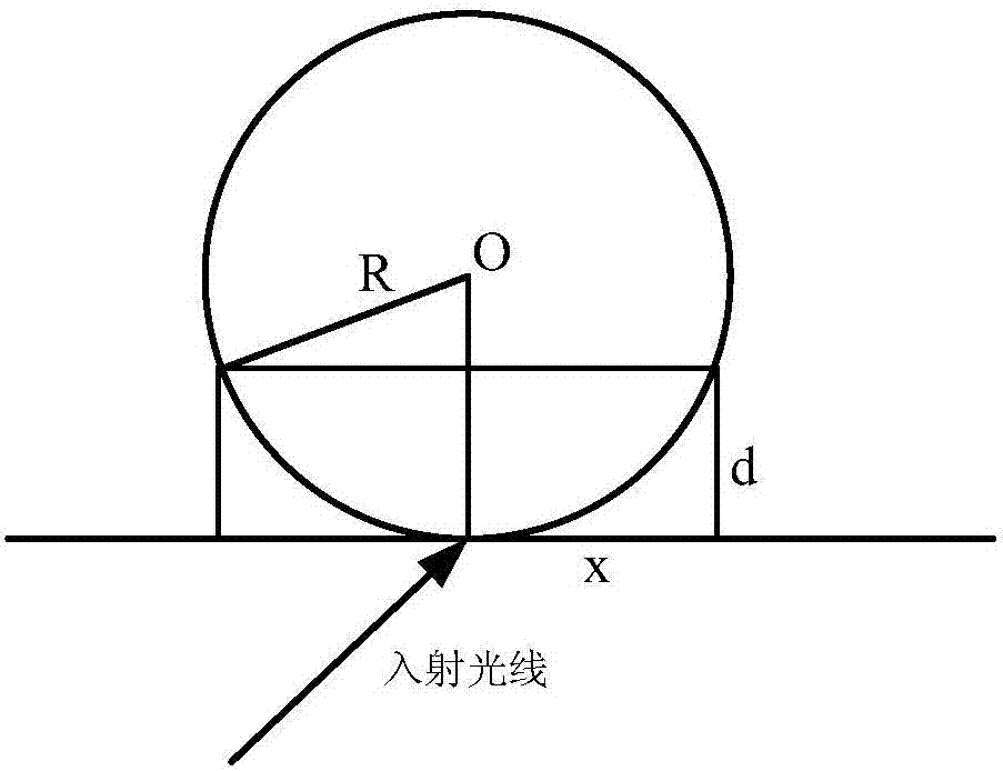 Novel calibration device and calibration method for total internal reflection fluorescence microscope penetration depth